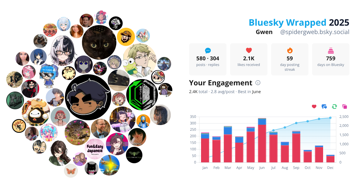 Your Bluesky Wrapped 2025 preview