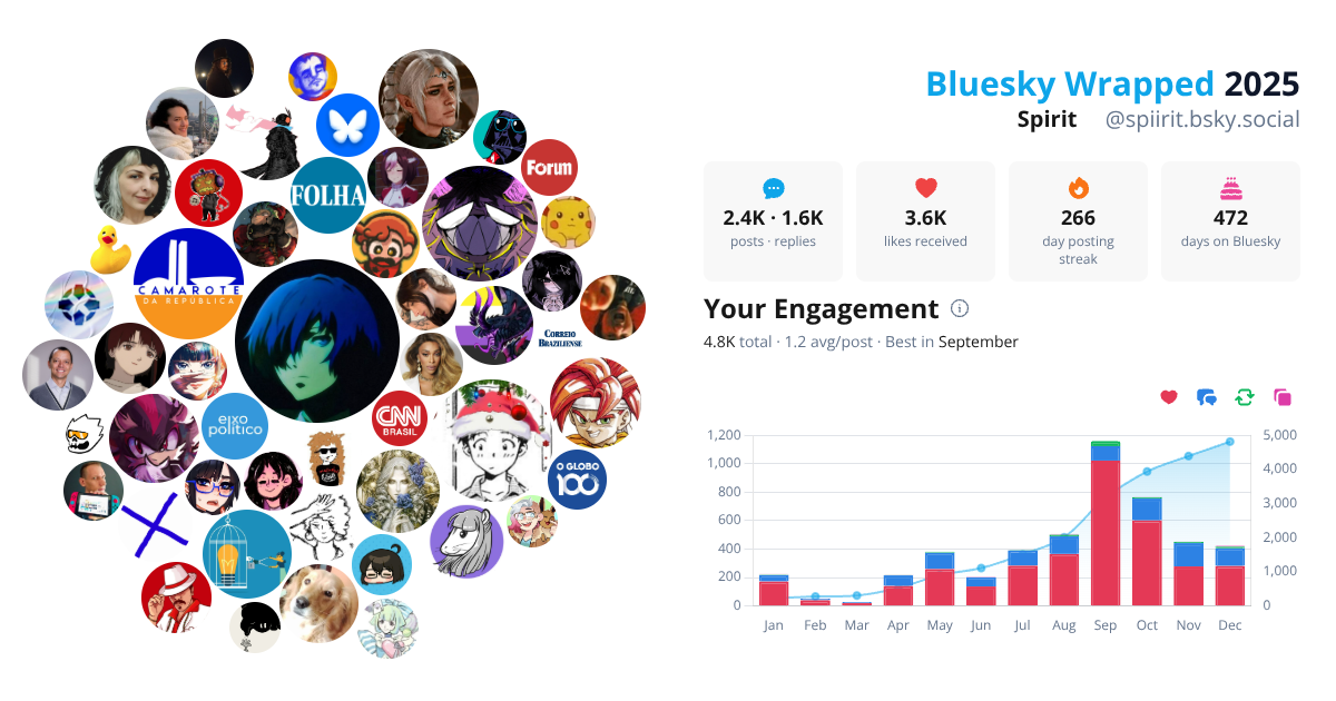 Your Bluesky Wrapped 2025 preview