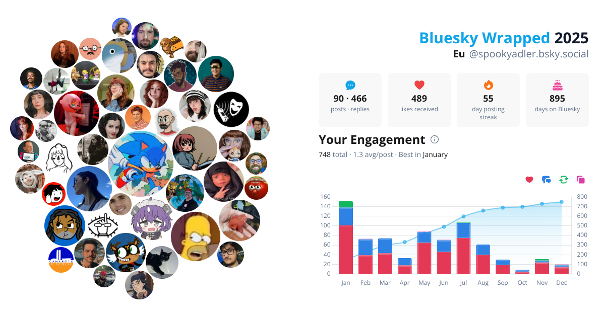 Your Bluesky Wrapped 2025 preview