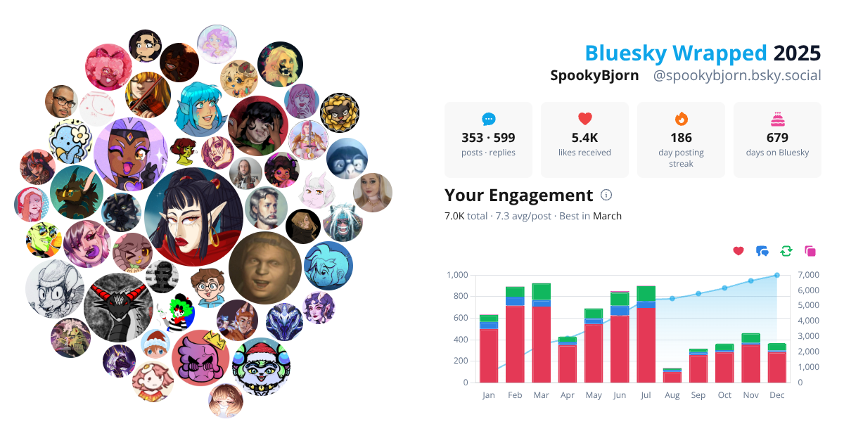 Your Bluesky Wrapped 2025 preview