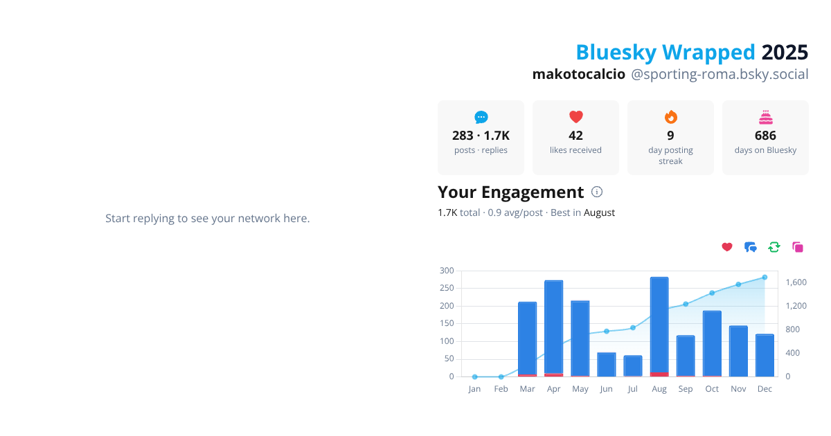 Your Bluesky Wrapped 2025 preview