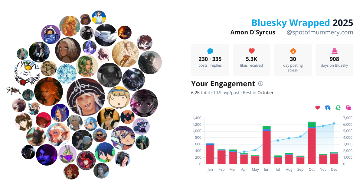 Your Bluesky Wrapped 2025 preview