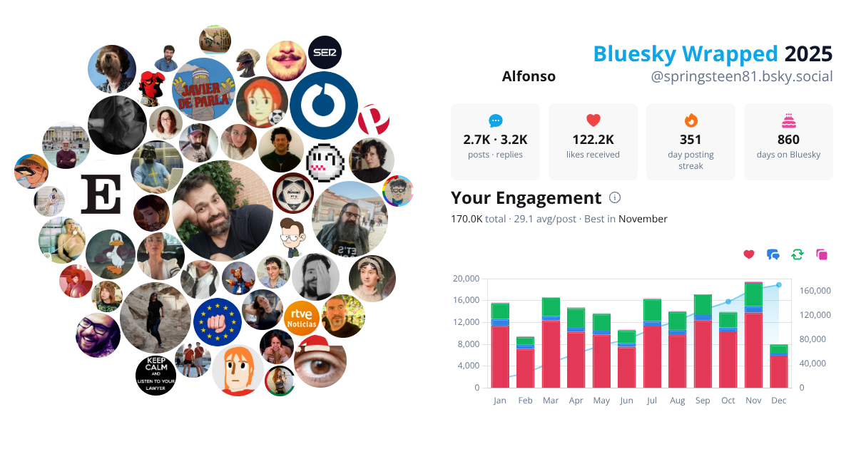 Your Bluesky Wrapped 2025 preview