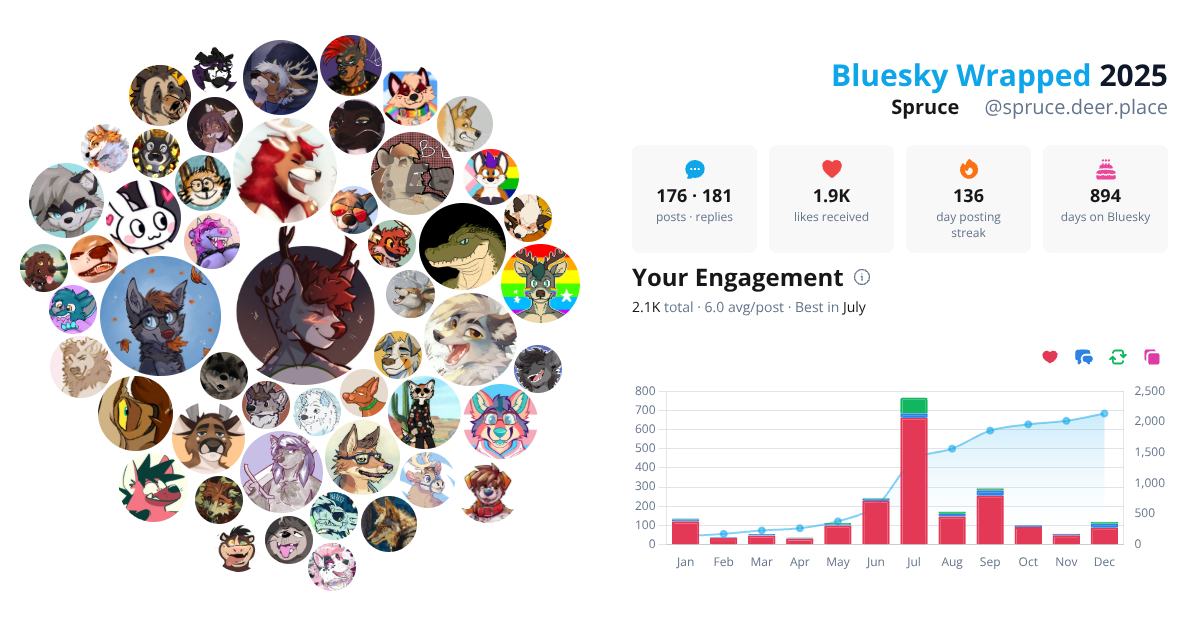 Your Bluesky Wrapped 2025 preview