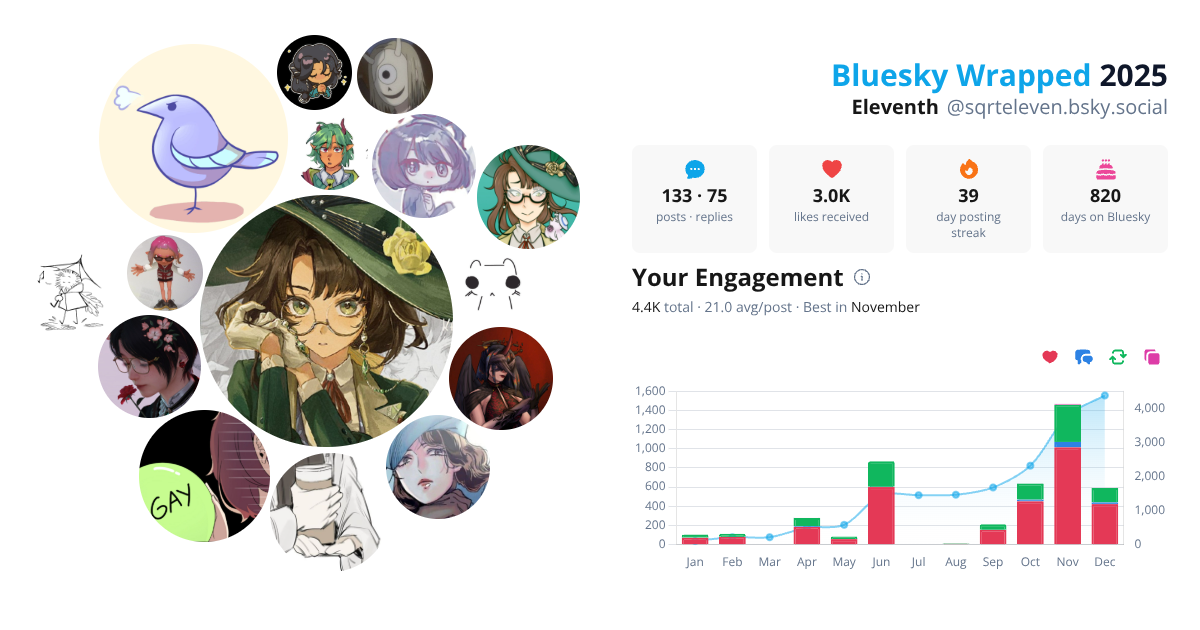 Your Bluesky Wrapped 2025 preview