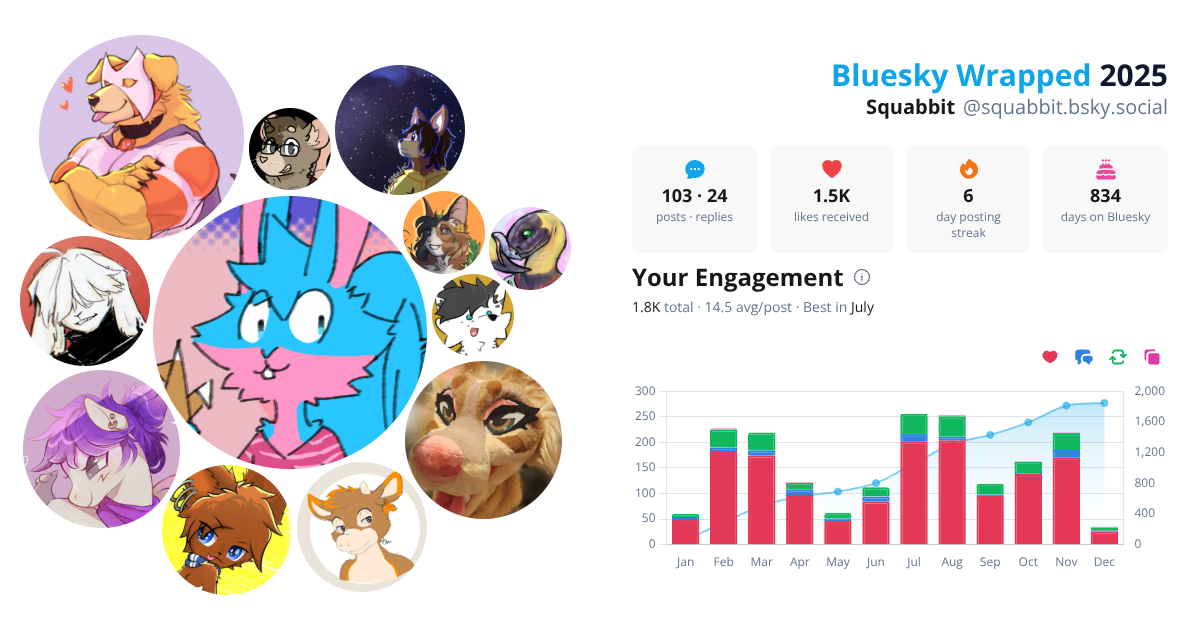 Your Bluesky Wrapped 2025 preview