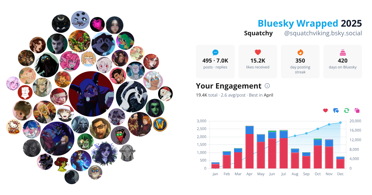 Your Bluesky Wrapped 2025 preview