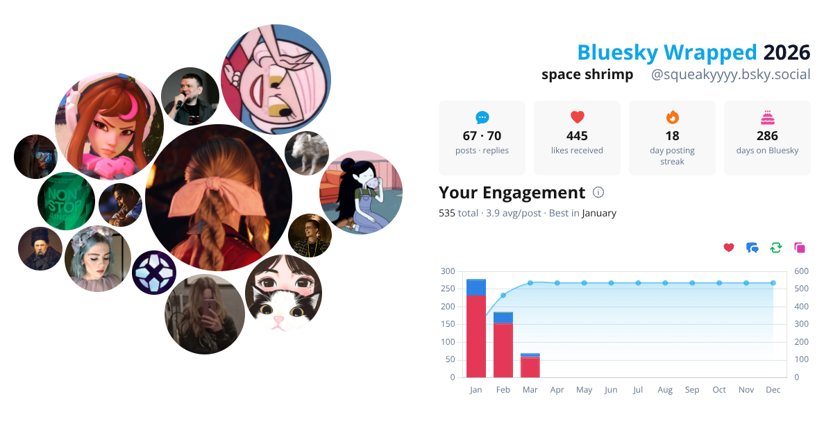 Your Bluesky Wrapped 2026 preview