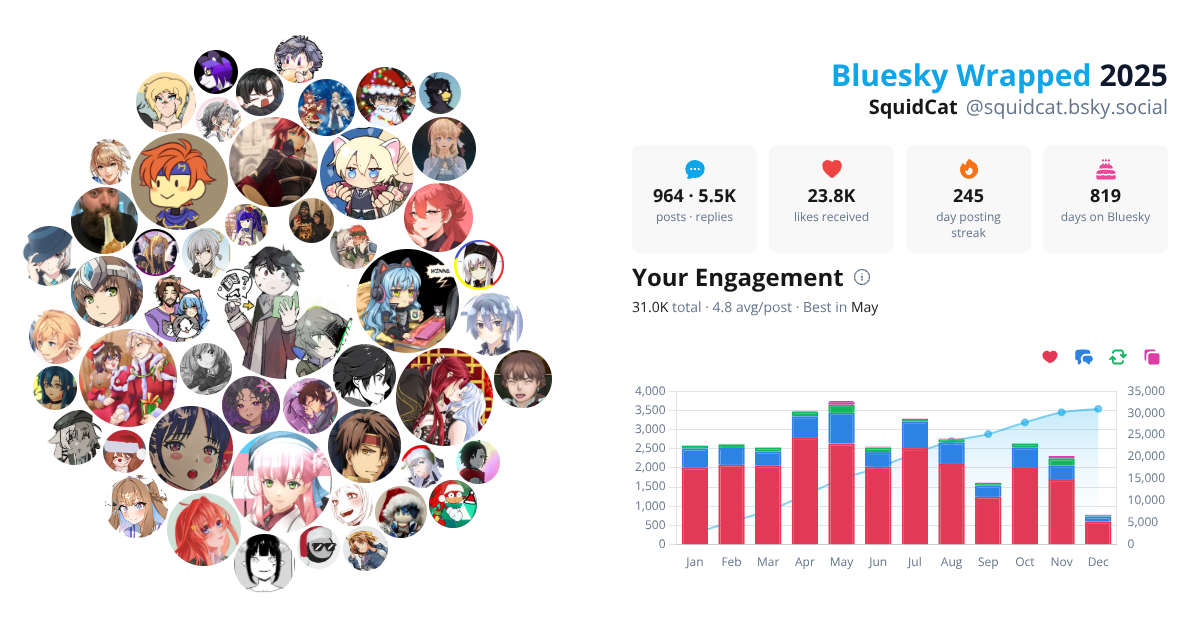 Your Bluesky Wrapped 2025 preview