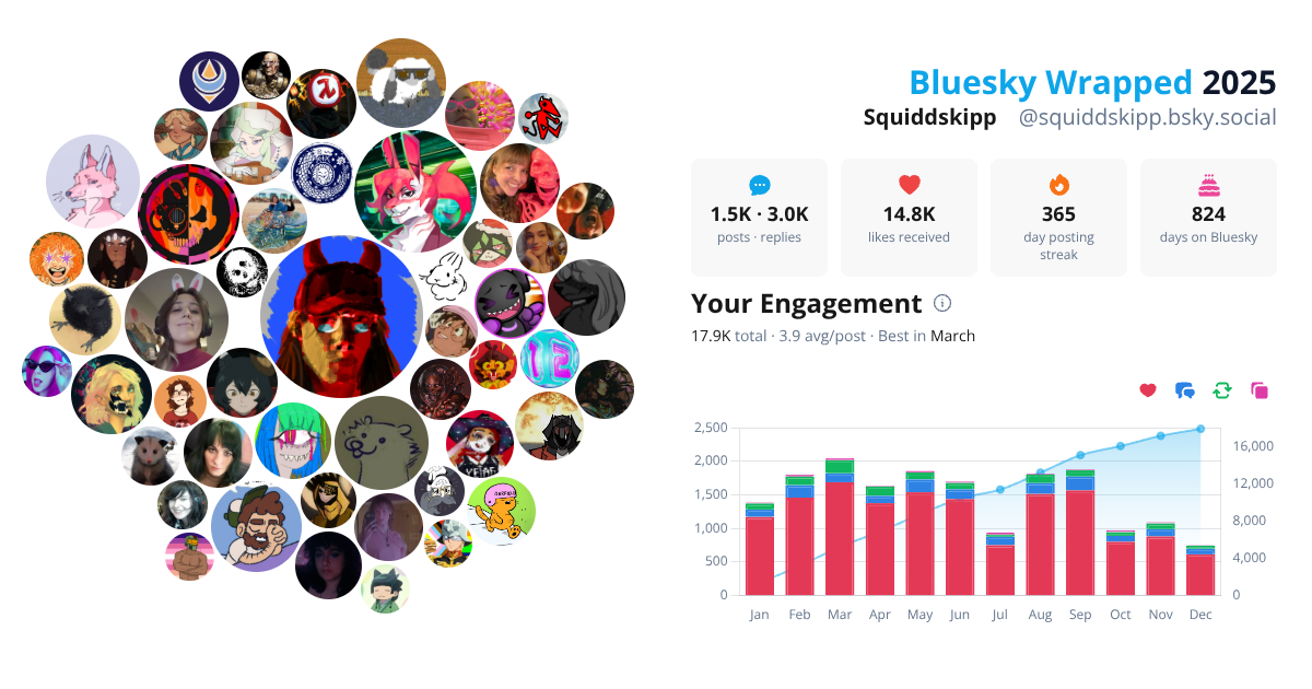 Your Bluesky Wrapped 2025 preview