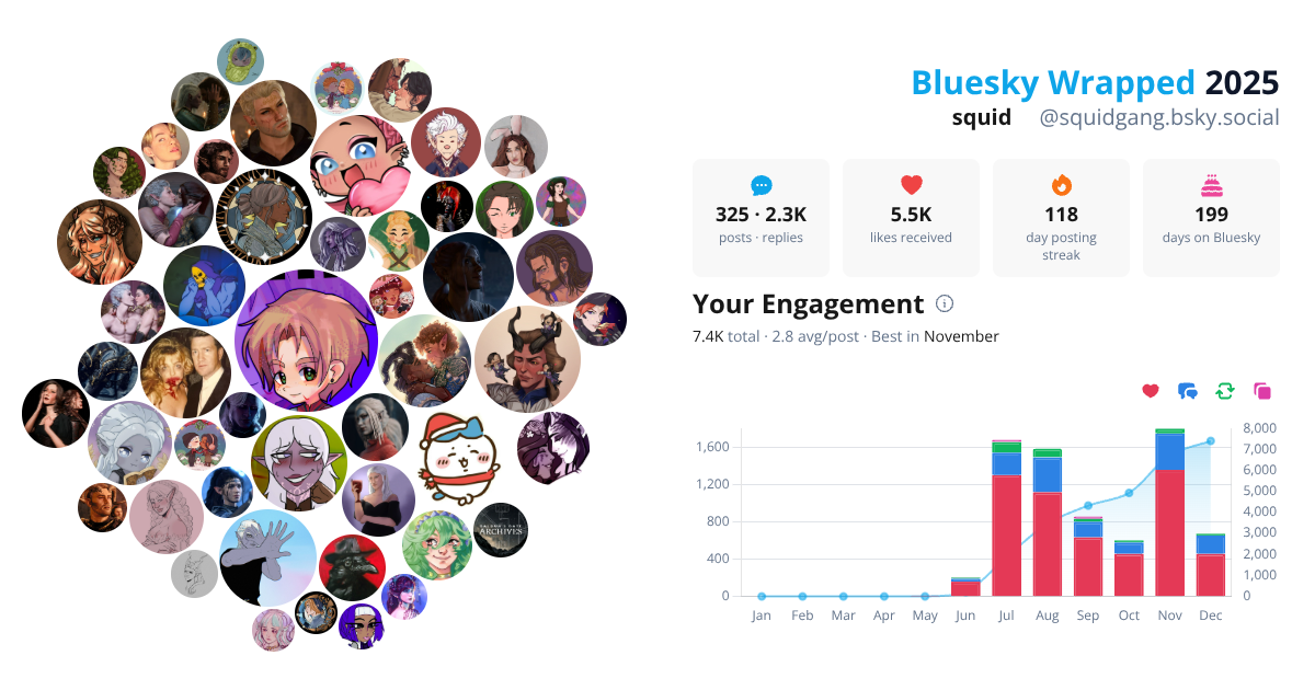 Your Bluesky Wrapped 2025 preview