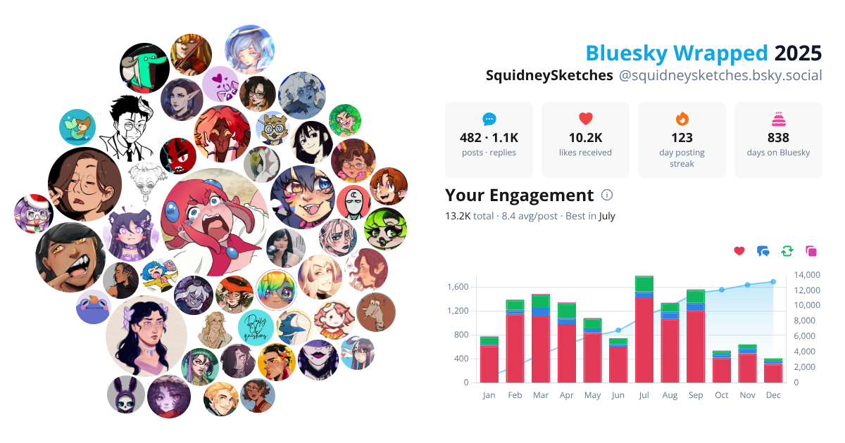 Your Bluesky Wrapped 2025 preview
