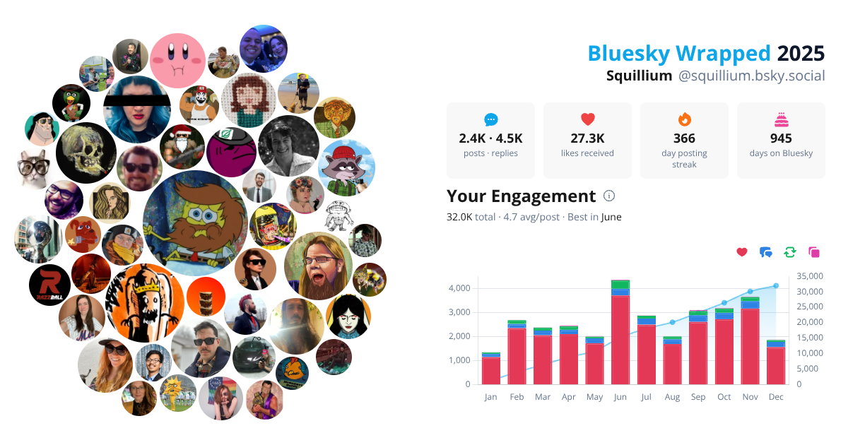 Your Bluesky Wrapped 2025 preview