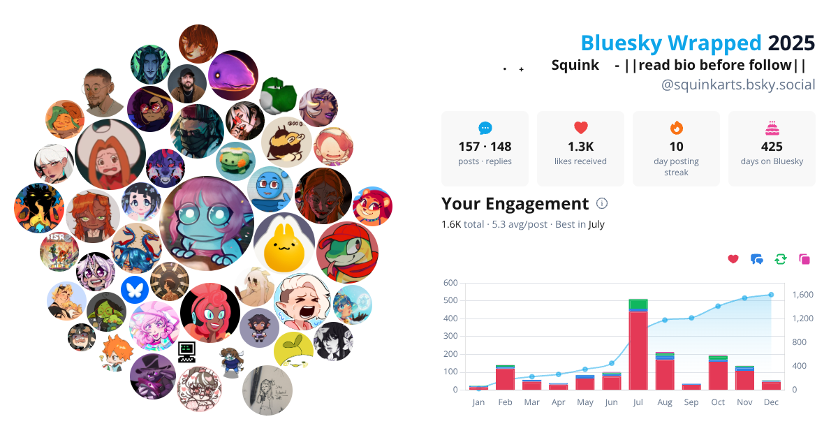 Your Bluesky Wrapped 2025 preview