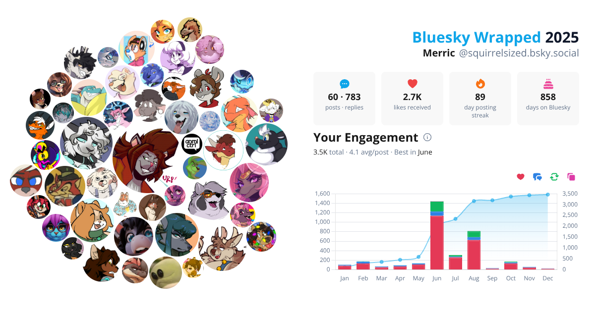 Your Bluesky Wrapped 2025 preview