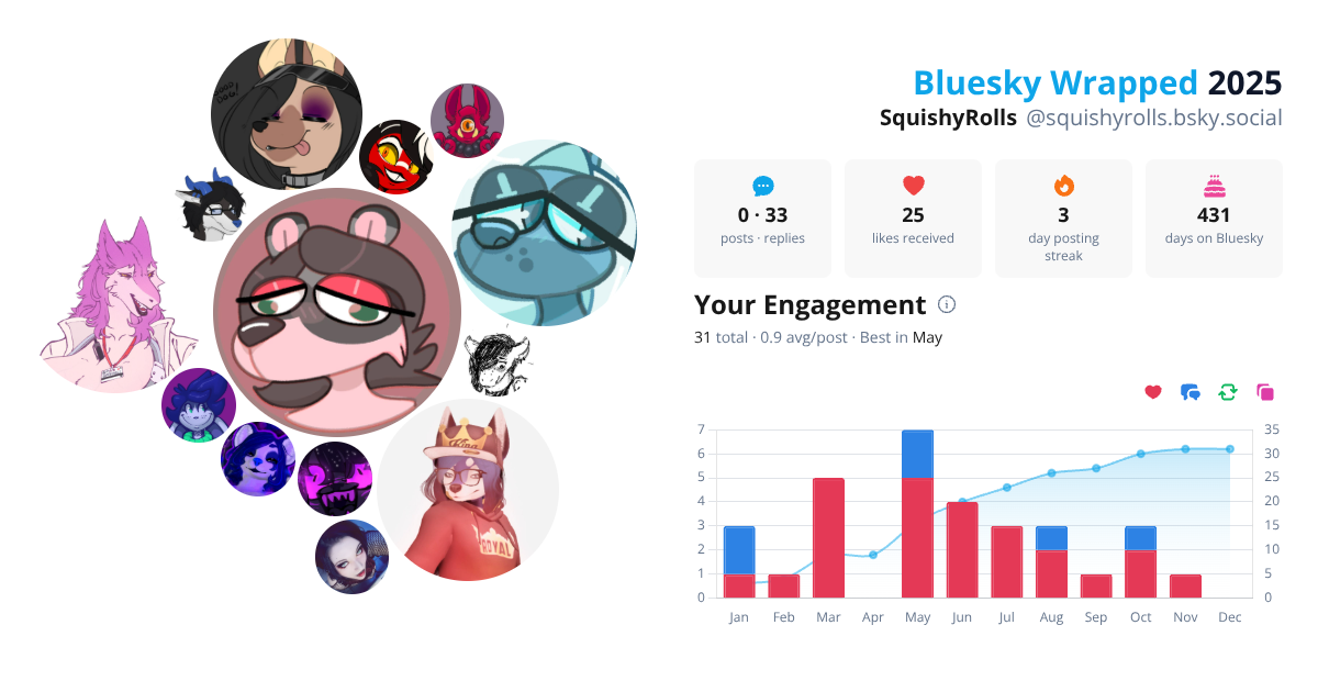 Your Bluesky Wrapped 2025 preview