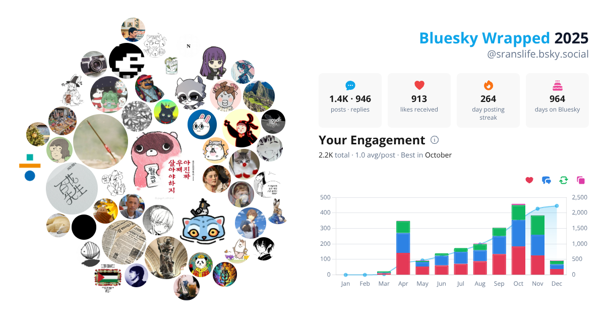 Your Bluesky Wrapped 2025 preview
