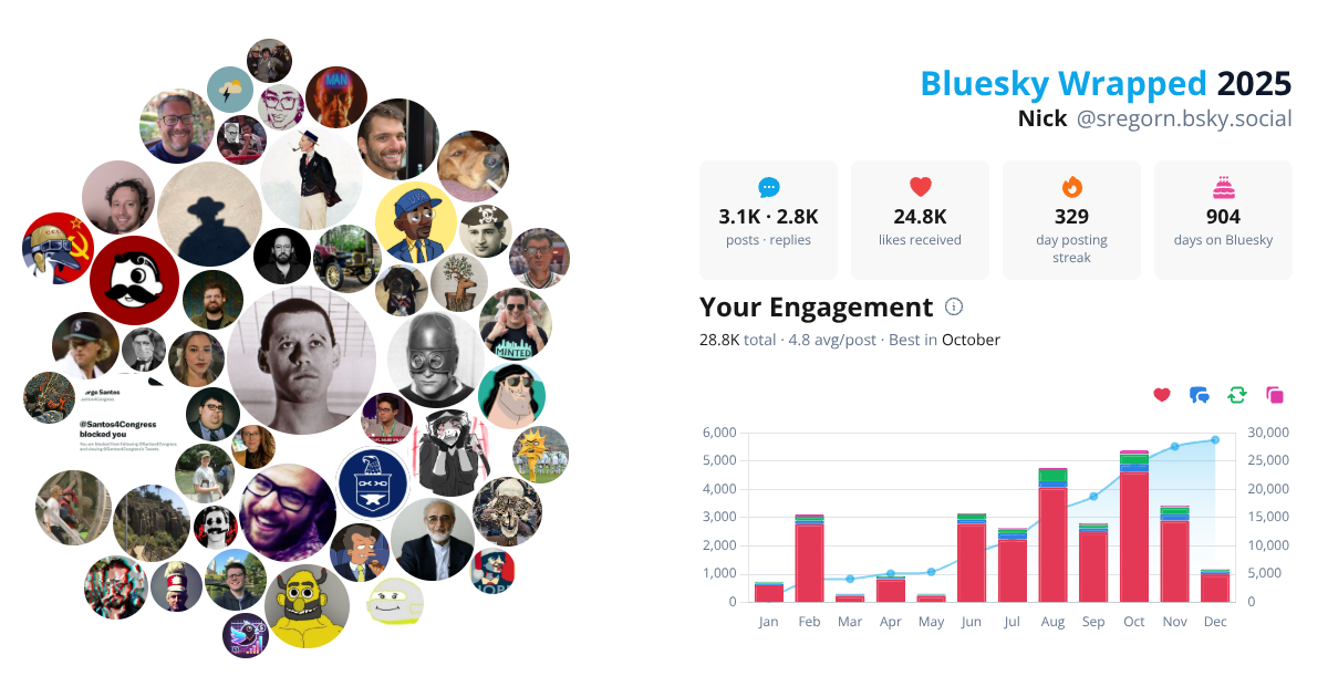 Your Bluesky Wrapped 2025 preview