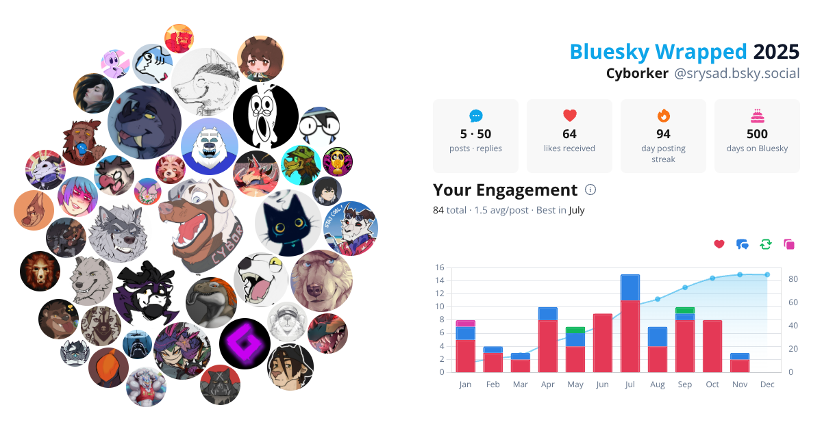 Your Bluesky Wrapped 2025 preview