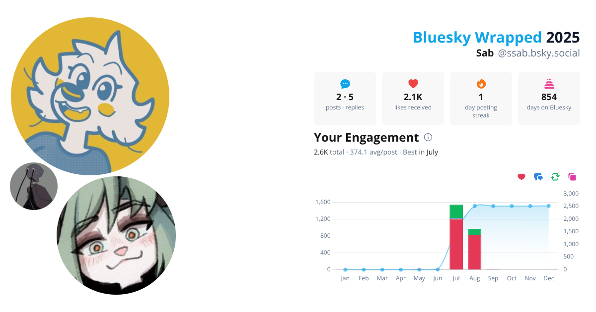 Your Bluesky Wrapped 2025 preview