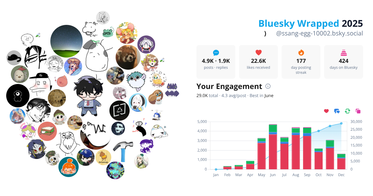 Your Bluesky Wrapped 2025 preview