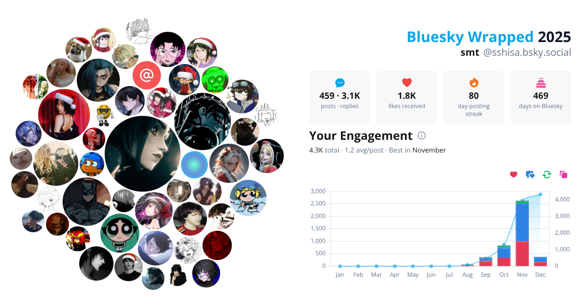 Your Bluesky Wrapped 2025 preview