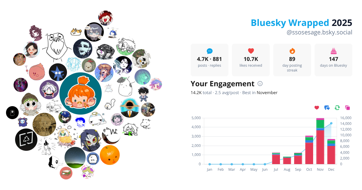 Your Bluesky Wrapped 2025 preview