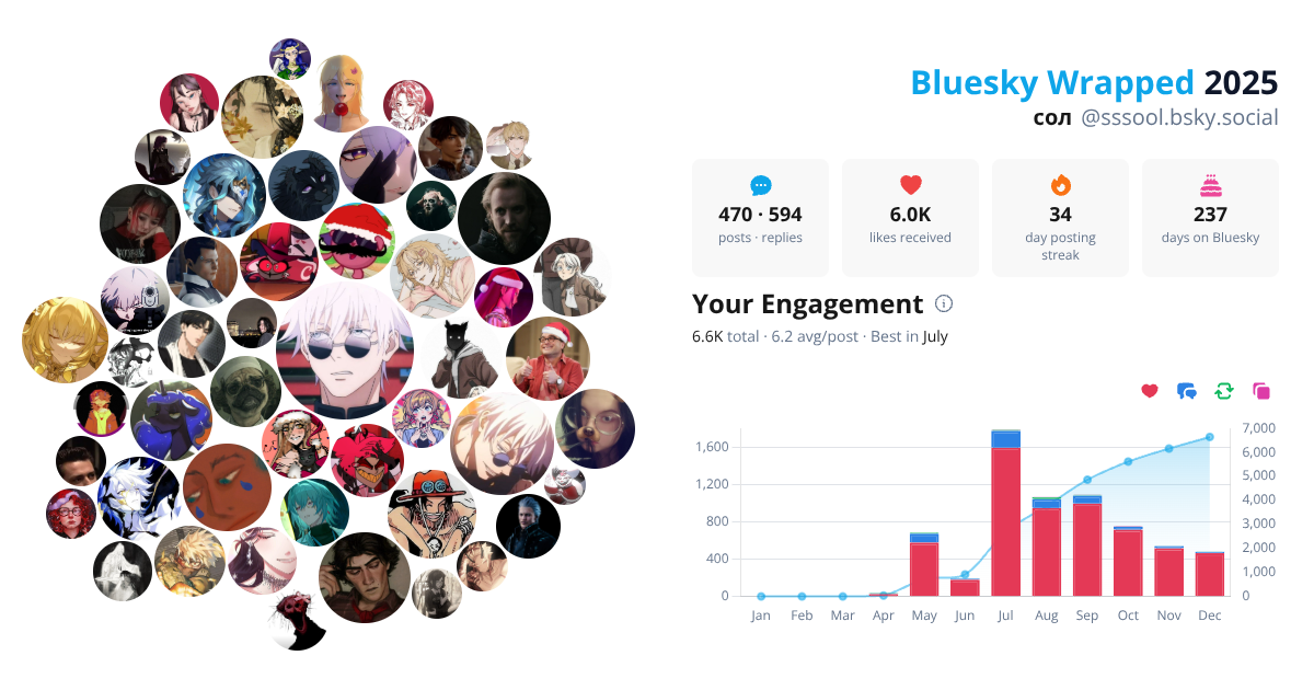 Your Bluesky Wrapped 2025 preview