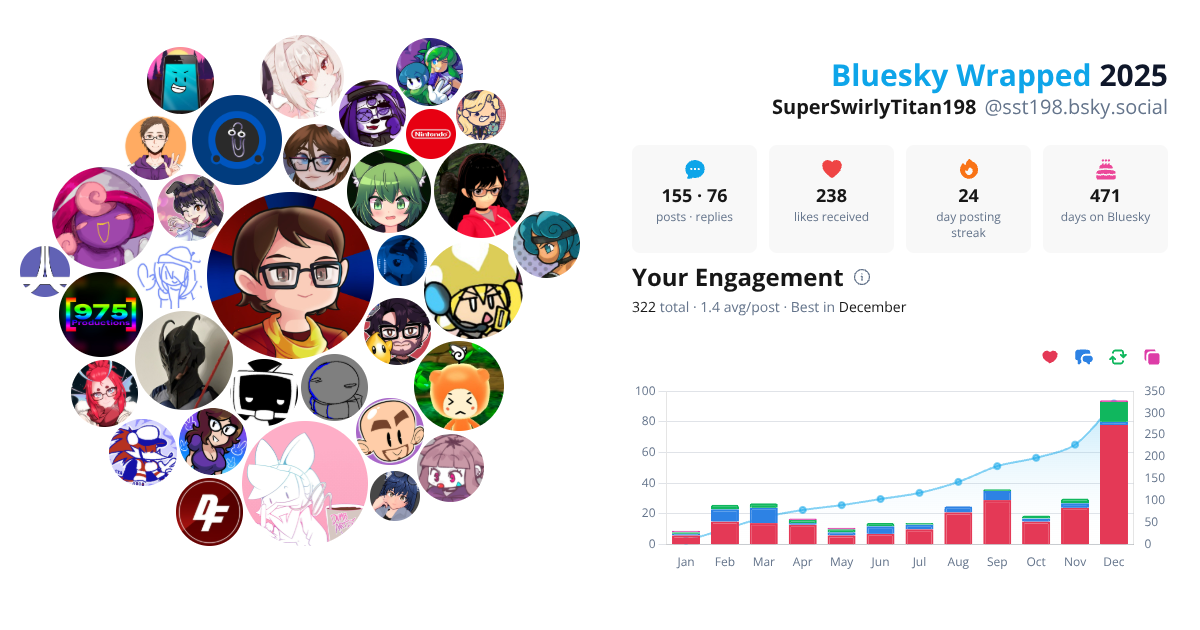 Your Bluesky Wrapped 2025 preview