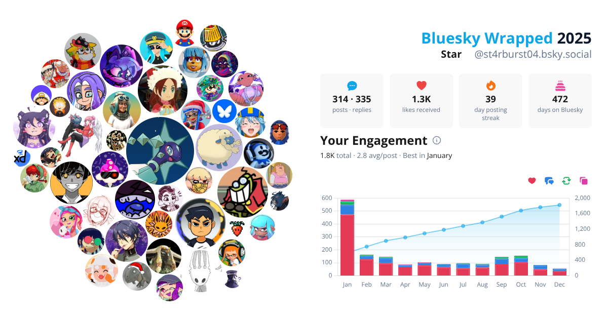 Your Bluesky Wrapped 2025 preview