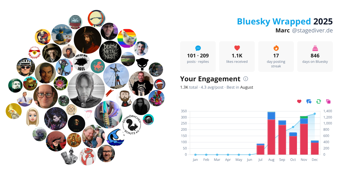 Your Bluesky Wrapped 2025 preview