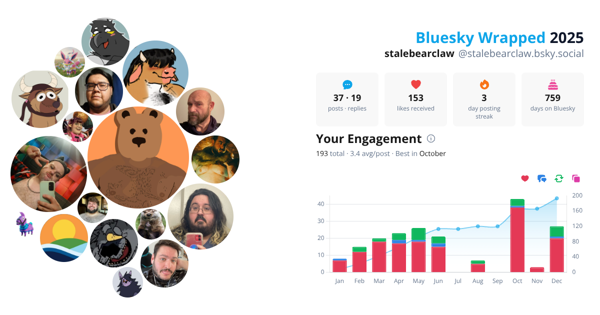 Your Bluesky Wrapped 2025 preview