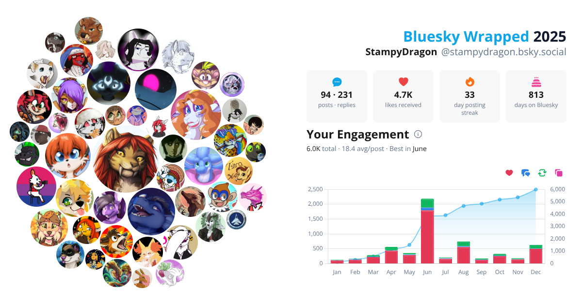 Your Bluesky Wrapped 2025 preview