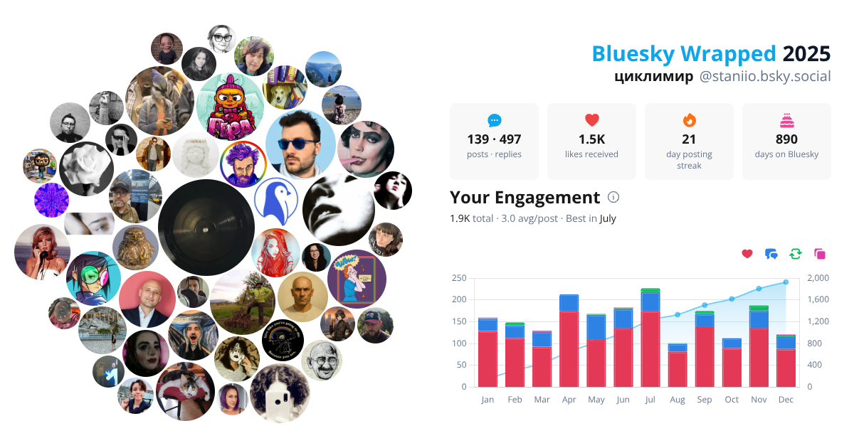 Your Bluesky Wrapped 2025 preview