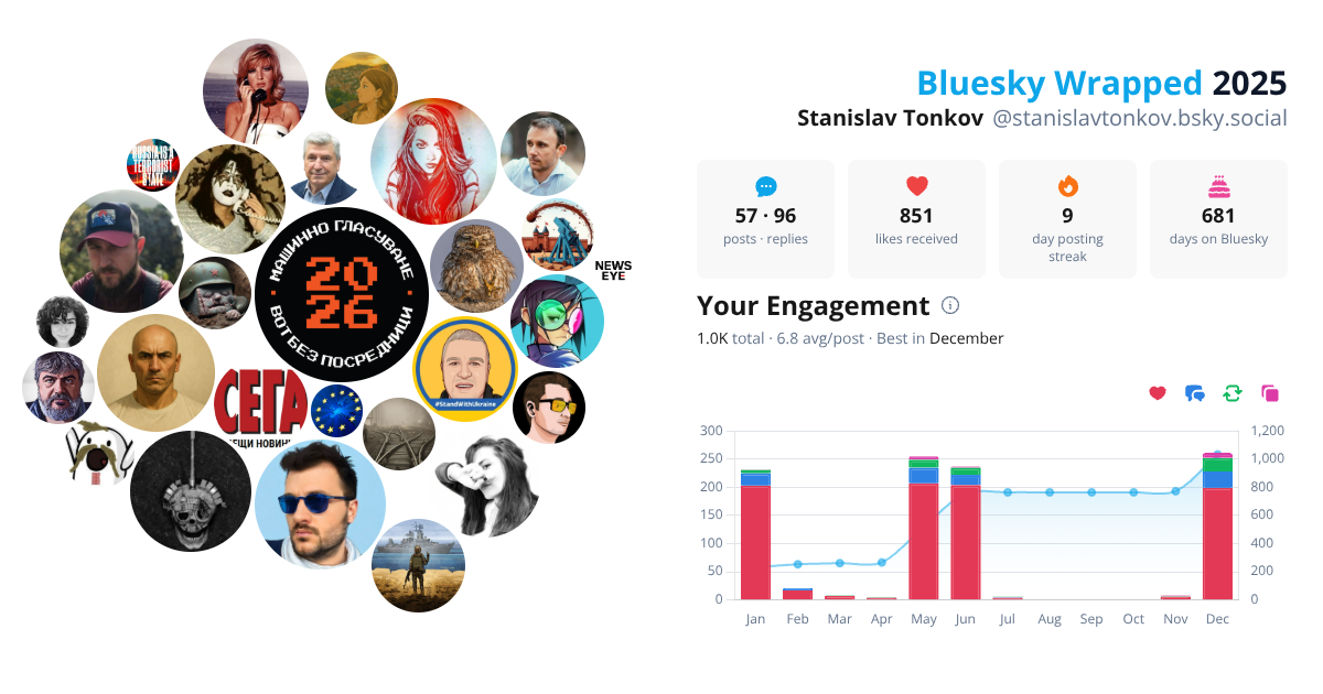 Your Bluesky Wrapped 2025 preview