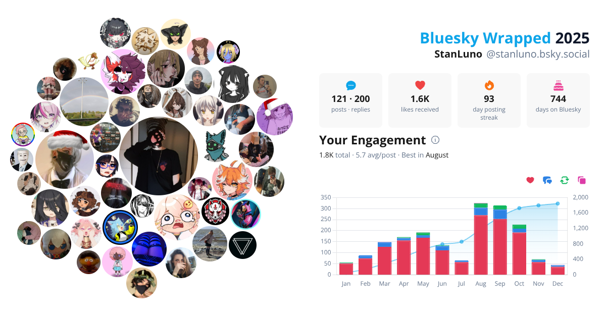 Your Bluesky Wrapped 2025 preview