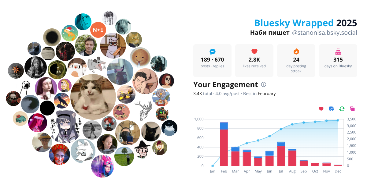 Your Bluesky Wrapped 2025 preview