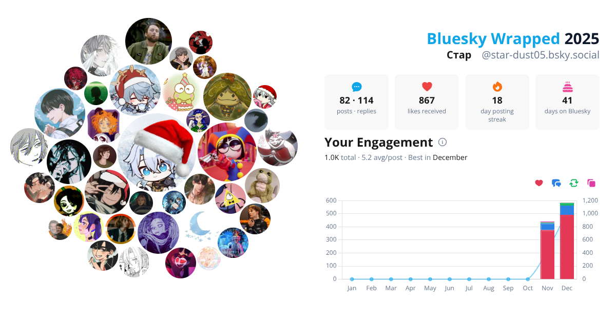 Your Bluesky Wrapped 2025 preview