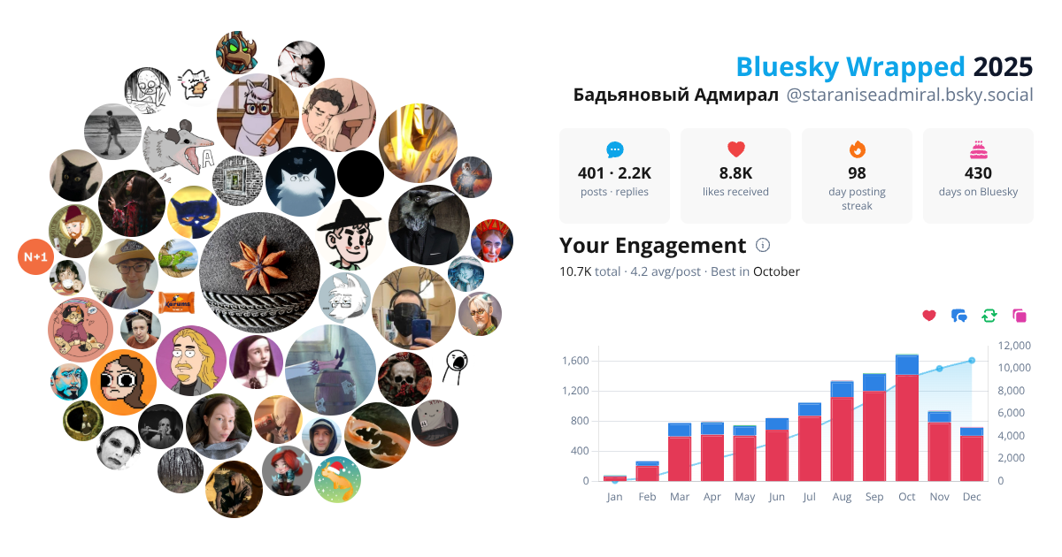 Your Bluesky Wrapped 2025 preview