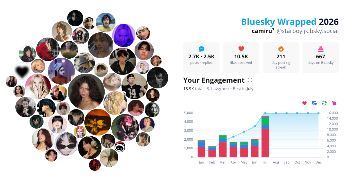 Your Bluesky Wrapped 2026 preview