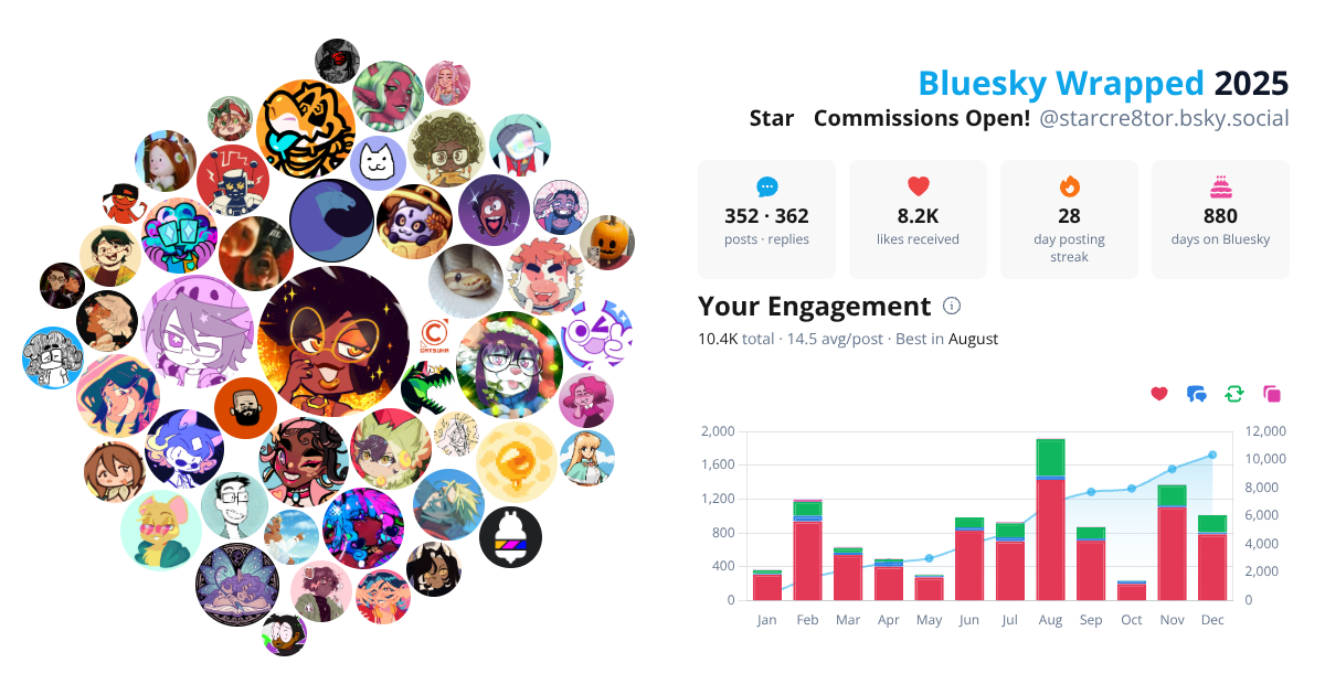 Your Bluesky Wrapped 2025 preview