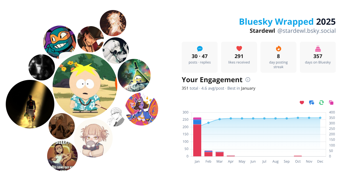 Your Bluesky Wrapped 2025 preview