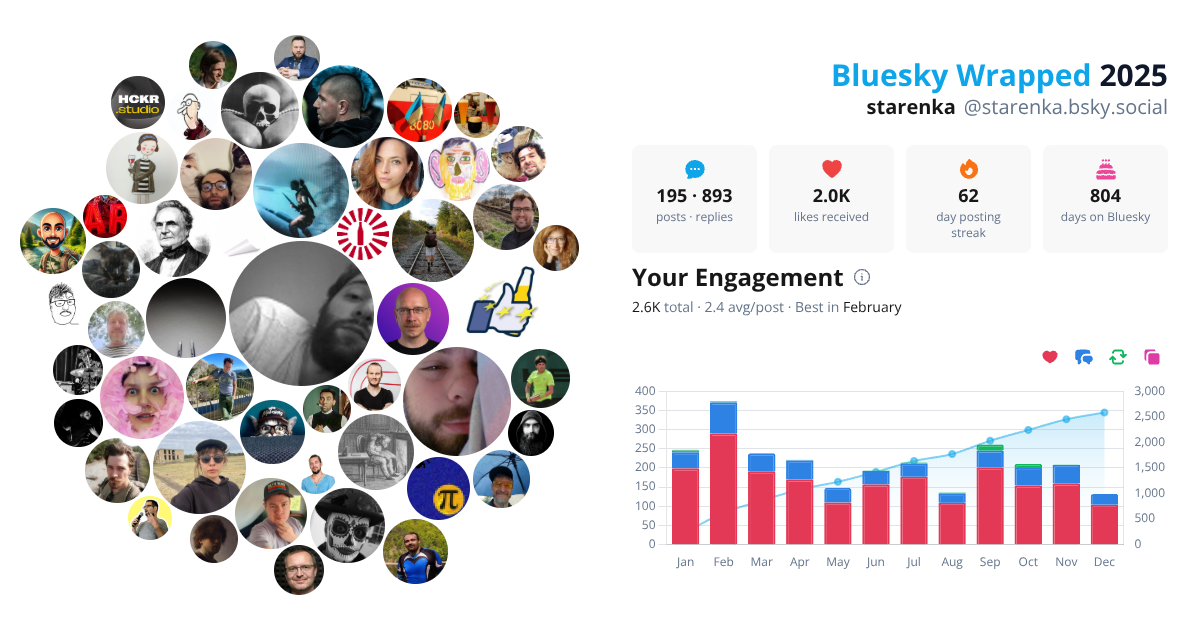 Your Bluesky Wrapped 2025 preview