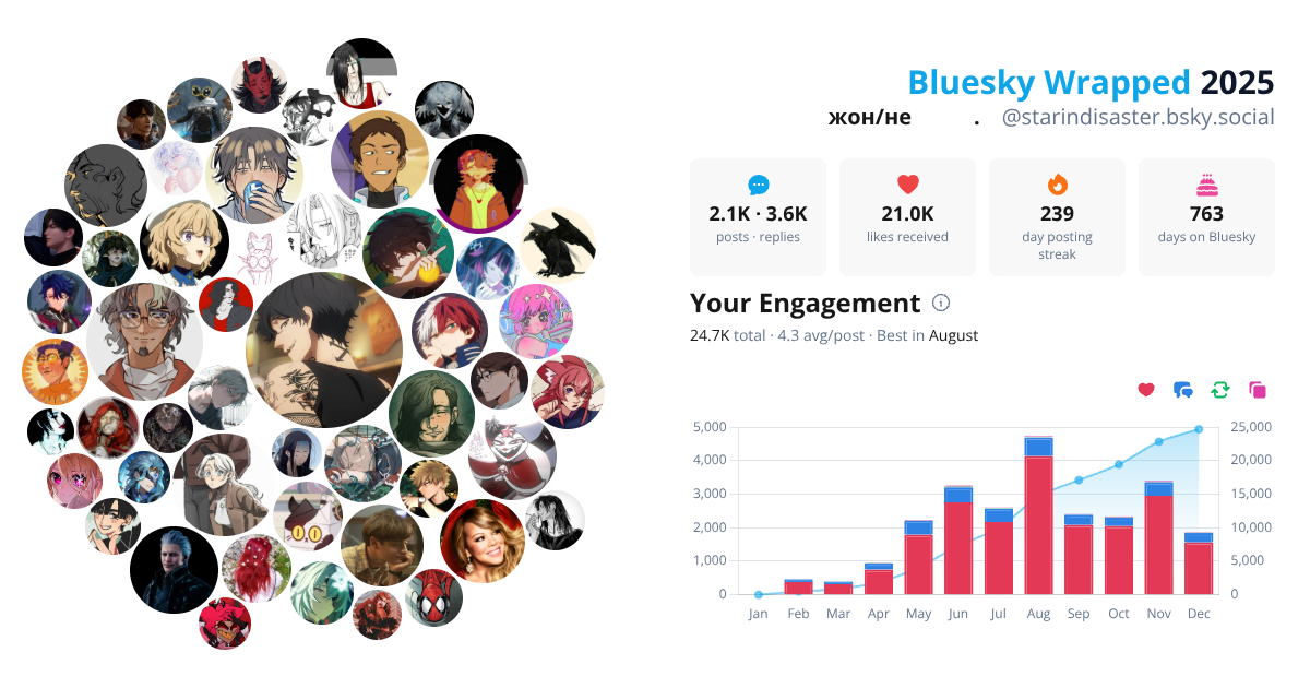 Your Bluesky Wrapped 2025 preview
