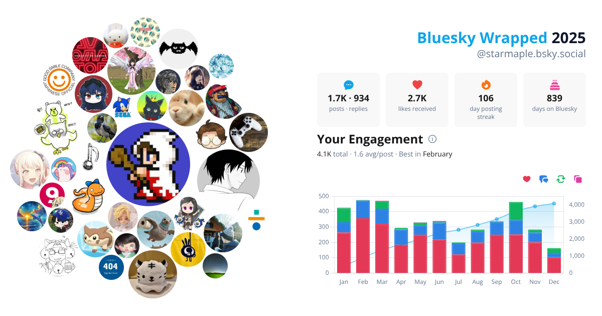 Your Bluesky Wrapped 2025 preview