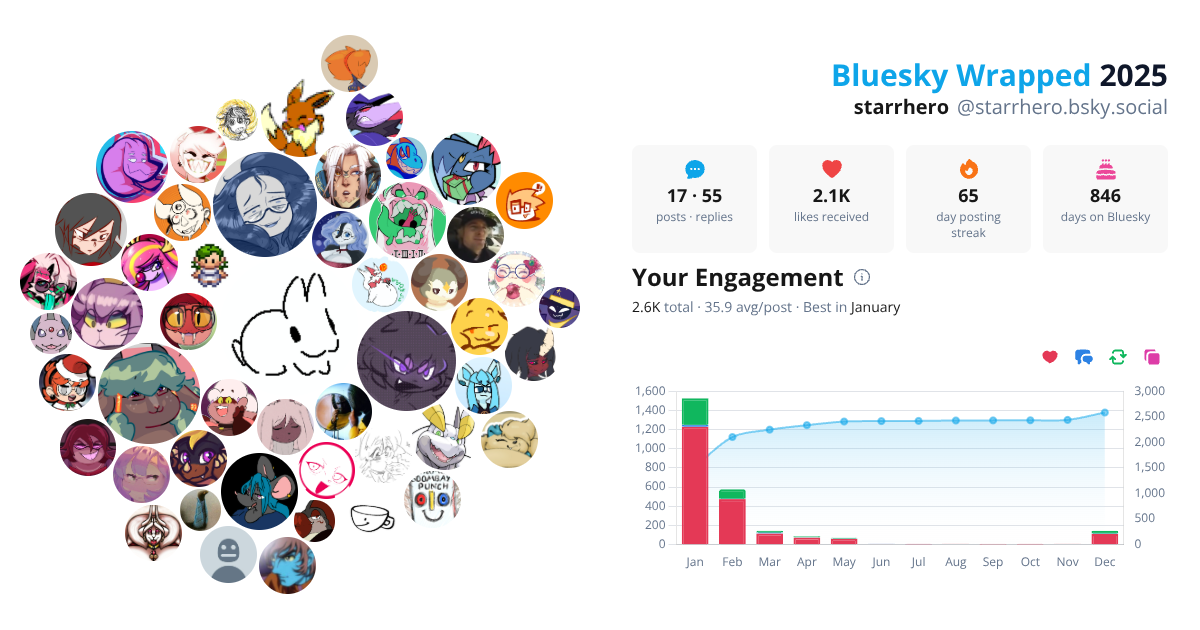 Your Bluesky Wrapped 2025 preview