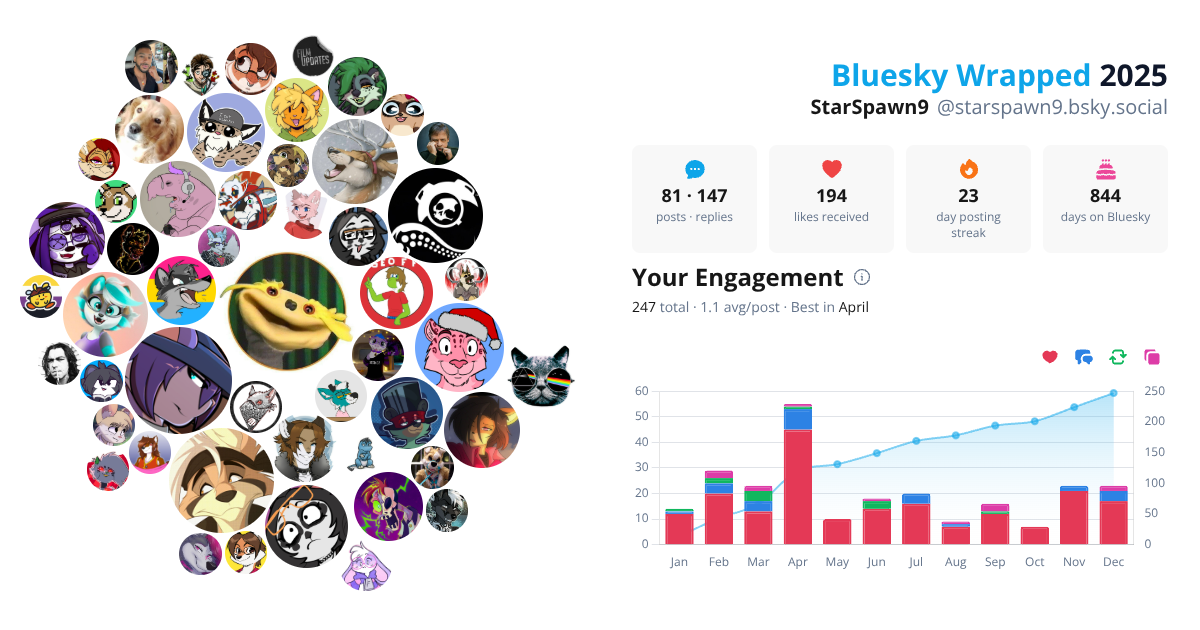 Your Bluesky Wrapped 2025 preview
