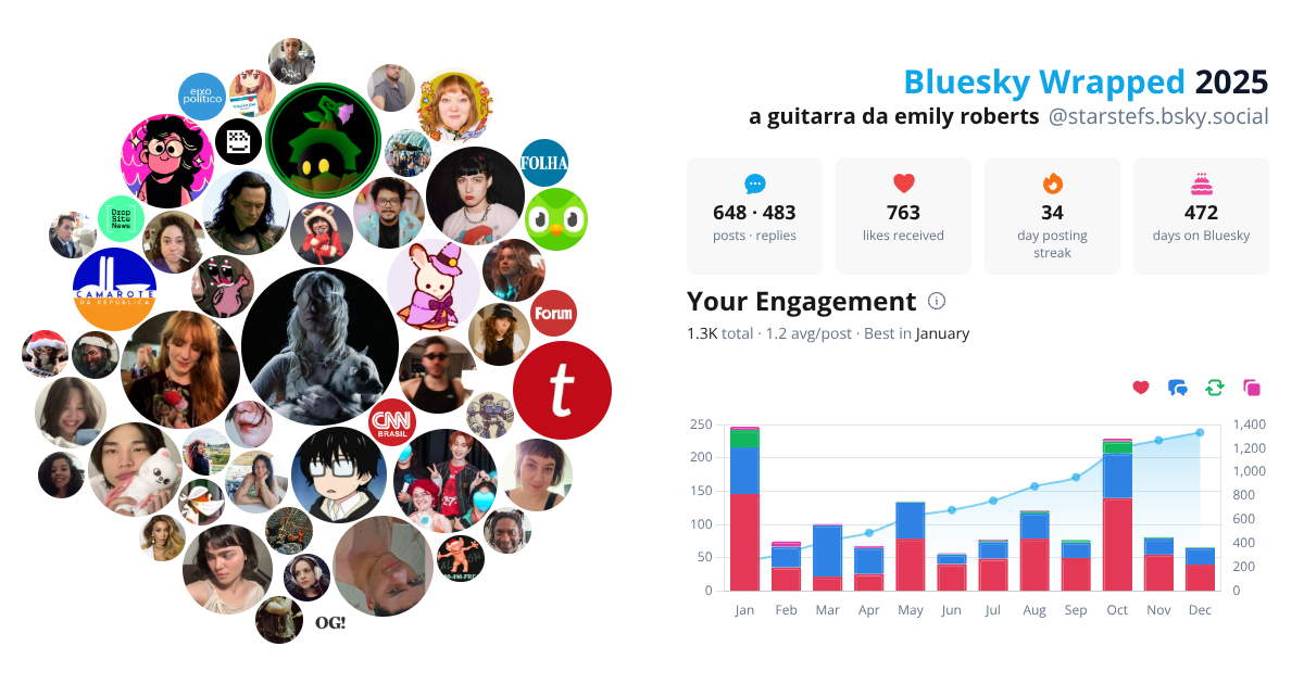 Your Bluesky Wrapped 2025 preview
