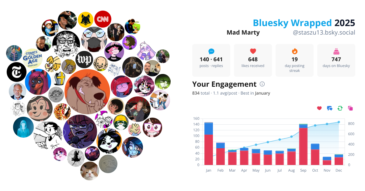 Your Bluesky Wrapped 2025 preview