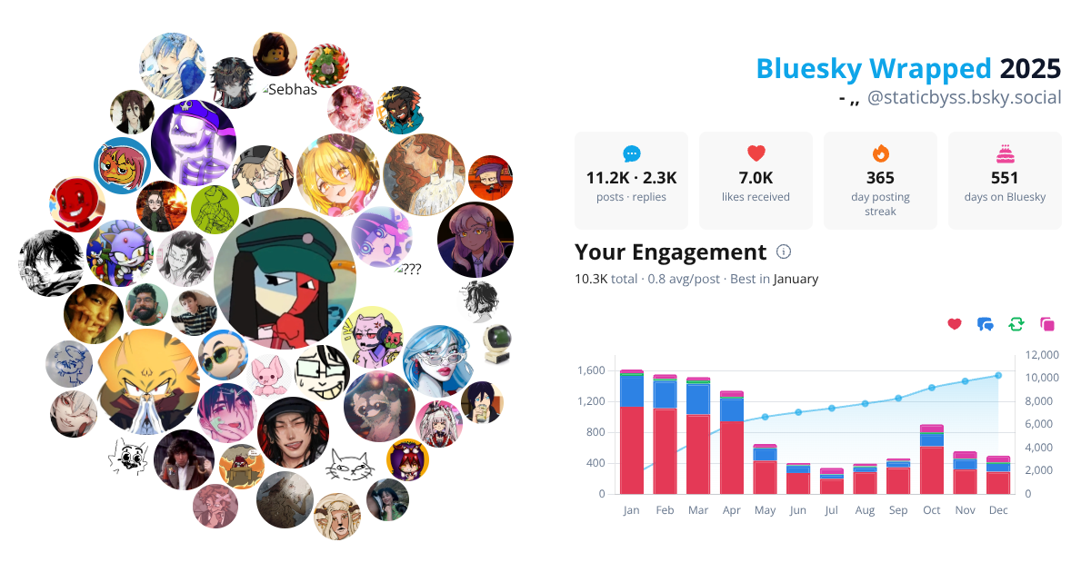 Your Bluesky Wrapped 2025 preview